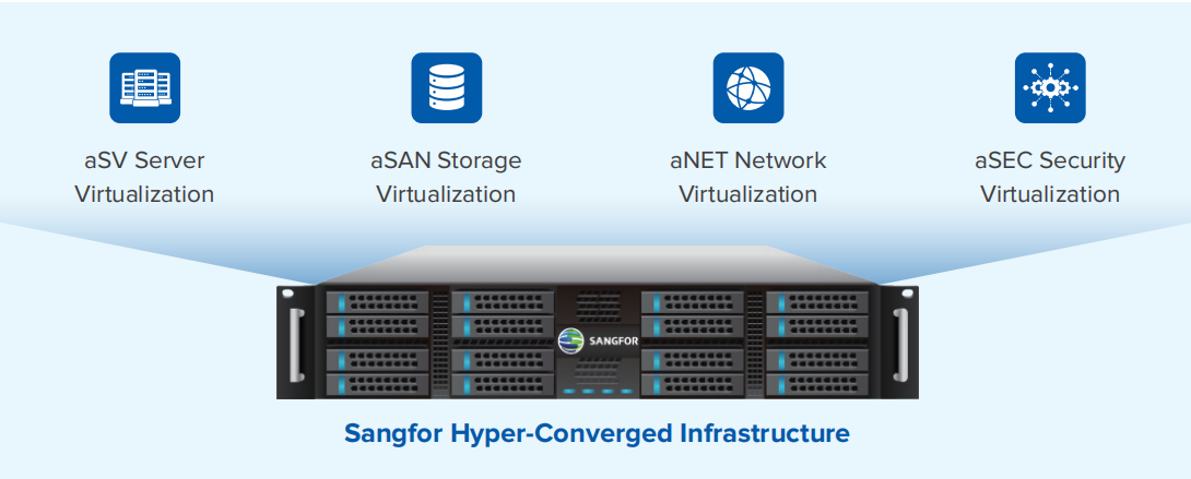 Sangfor HCI Server